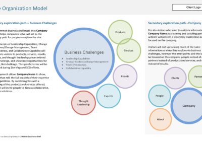 Workplace Consulting Website