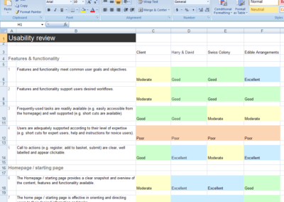 Chocolate Retailer User Experience Journey