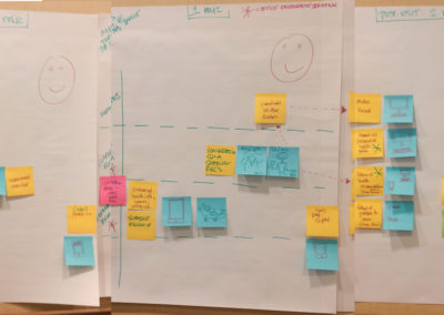Healthcare Experience Mapping