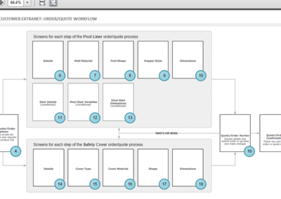 Pool Supplier Extranet for Dealers