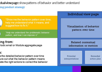 Enterprise compliance analytics