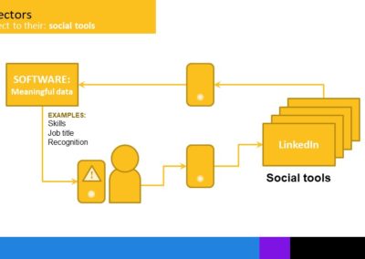 Work app connectors